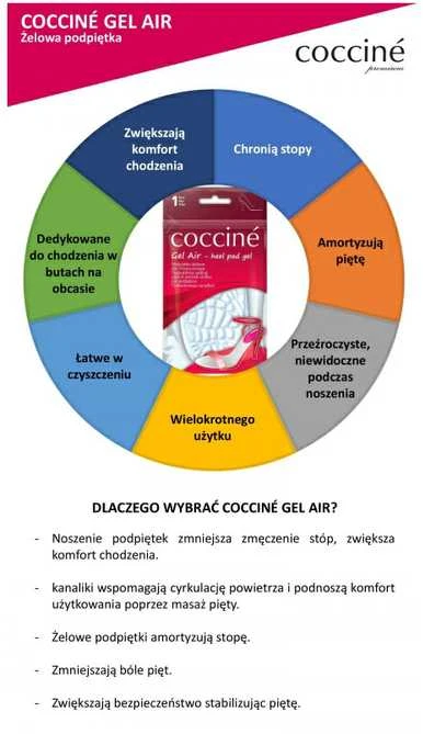 Gelinės kulnų pagalvėlės Coccine Gel Air