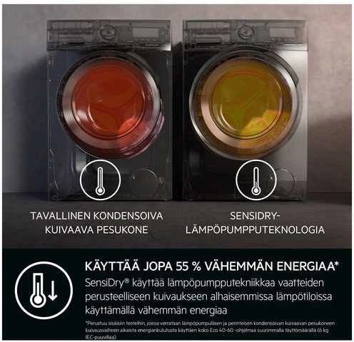 Skalbimo mašina su džiovykle AEG LWR962C16H