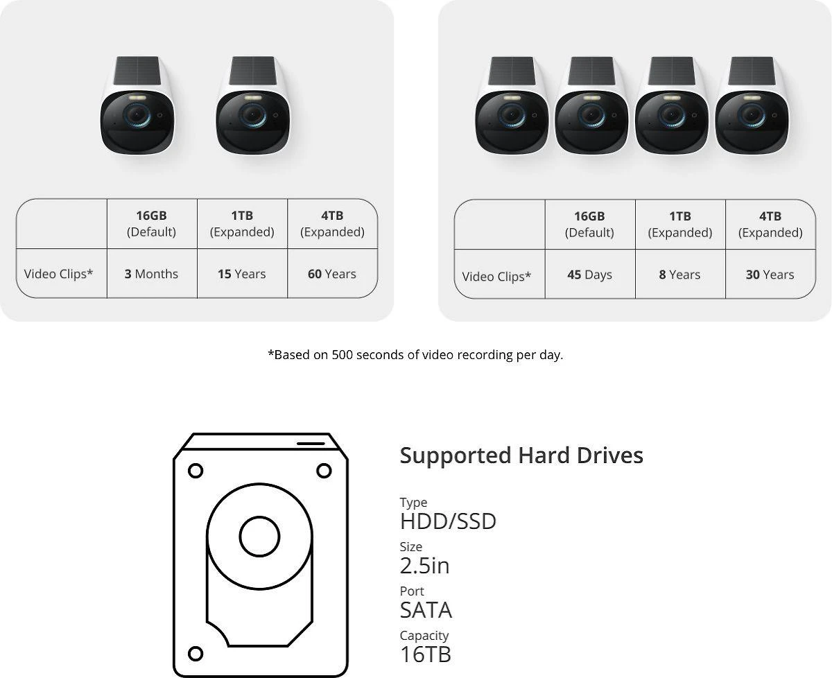 Anker Eufy Eufycam 3 (3+1)