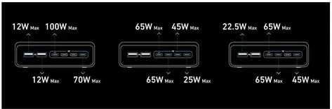 Anker Prime Charger (200W, 6 Ports, GaN) | A2683341