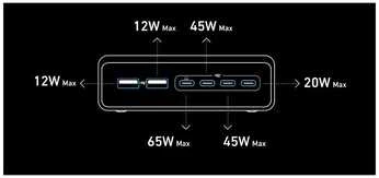 Anker Prime Charger (200W, 6 Ports, GaN) | A2683341