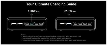 Anker Prime Charger (200W, 6 Ports, GaN) | A2683341