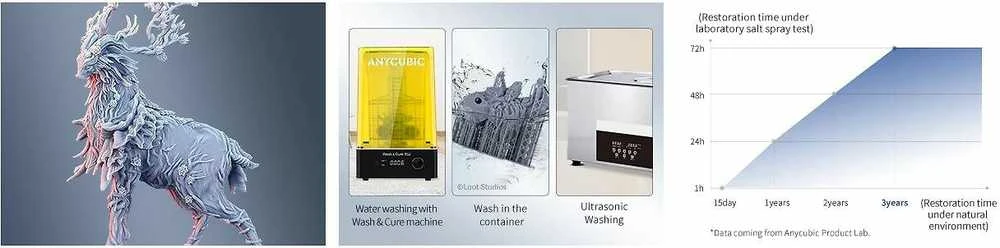 Anycubic - vandeniu plaunama derva + - 1kg Pilkas