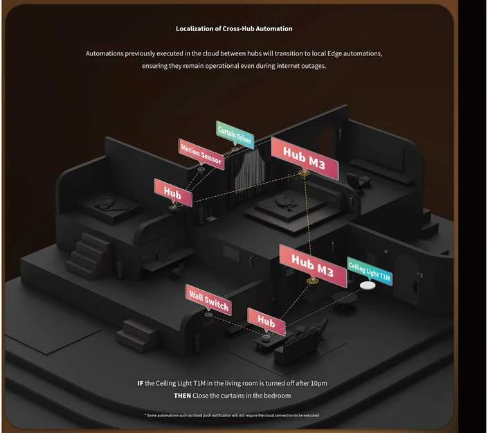 Aqara Hub M3 Zigbee Matter išmanioji centralė (HM-G01D)