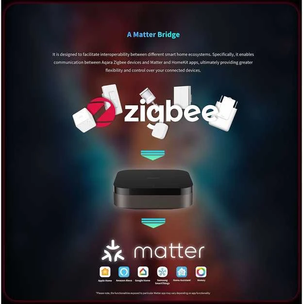 Aqara Hub M3 Zigbee Matter išmanioji centralė (HM-G01D)