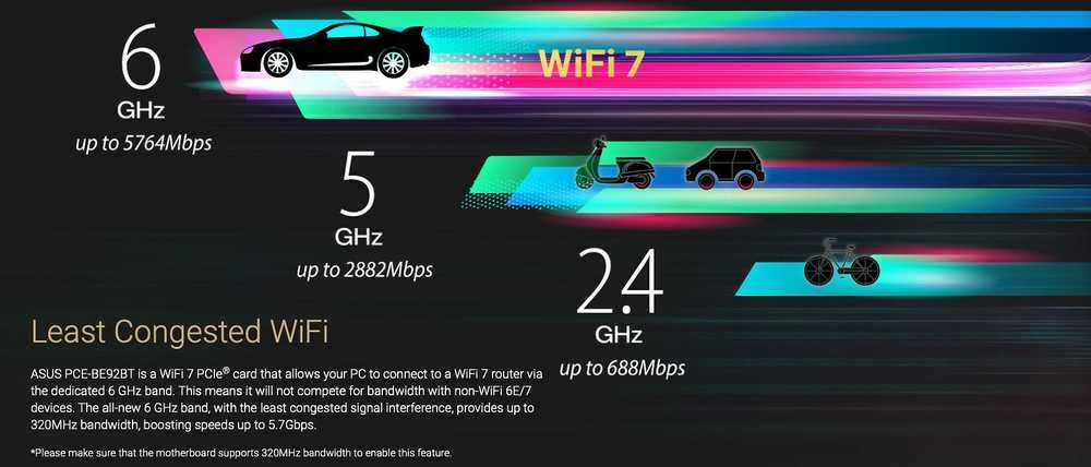 Asus | Tri-Band Wi-Fi Adapteris | PCE-BE92BT