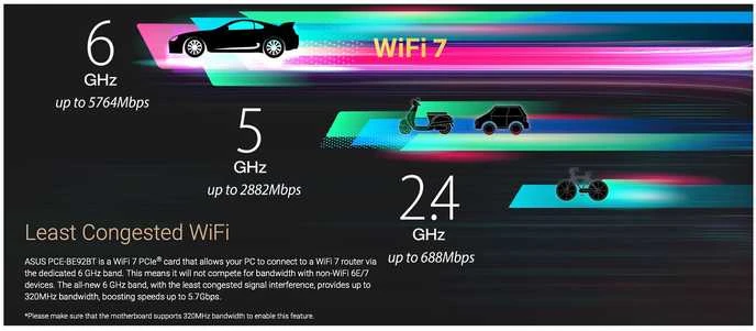 Asus | Tri-Band Wi-Fi Adapteris | PCE-BE92BT