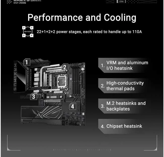 Pagrindinė plokštė Asus ROG MAXIMUS Z890 HERO | Procesorių šeima Intel | Procesoriaus lizdas LGA1851 | DDR5 | Palaikomos standžiojo disko sąsajos M.2, SATA | SATA jungčių skaičius 4