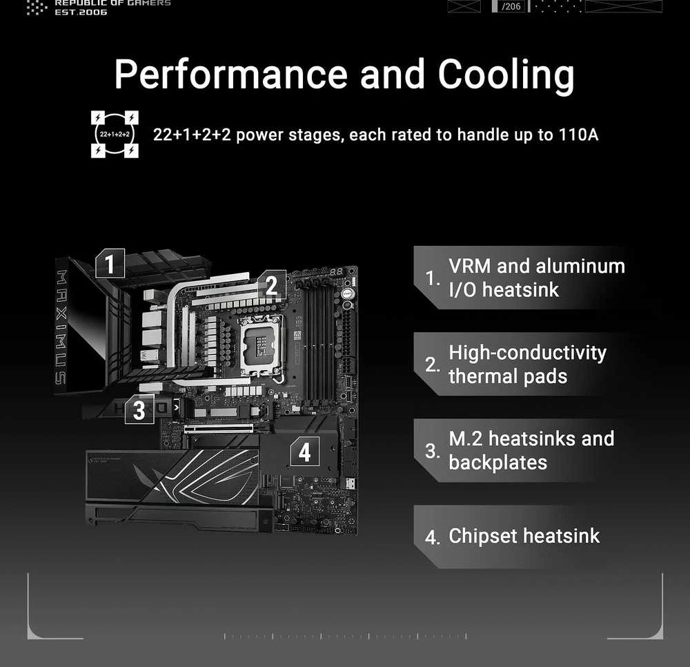 Pagrindinė plokštė Asus ROG MAXIMUS Z890 HERO | Procesorių šeima Intel | Procesoriaus lizdas LGA1851 | DDR5 | Palaikomos standžiojo disko sąsajos M.2, SATA | SATA jungčių skaičius 4