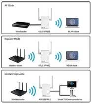Signalo stiprintuvas Asus RP-N12