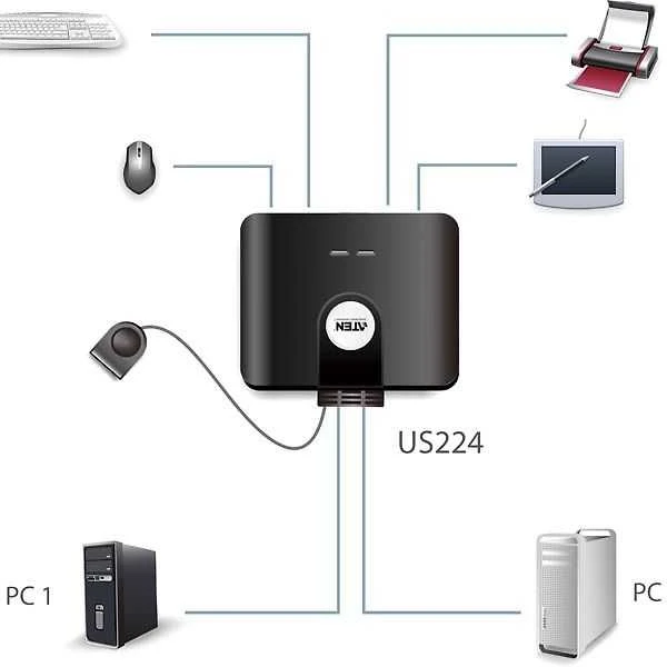 Aten 2 prievadų USB 2.0 periferinio bendrinimo įrenginys | Aten | USB 2.0 | 2 x 4 USB 2.0 periferinio bendrinimo jungiklis