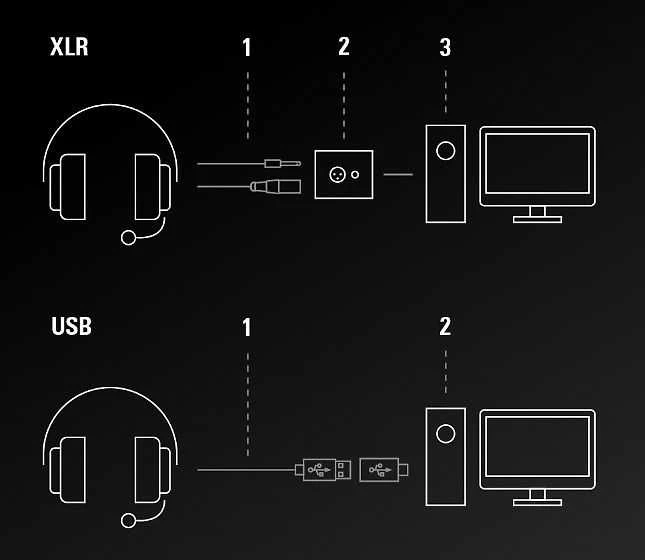 Audio-Technica ATH-M50xSTS USB ausinės, Juodos spalvos