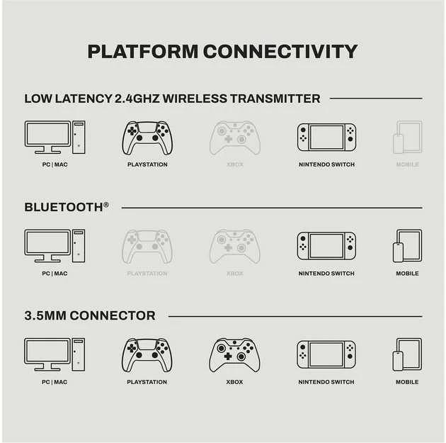 Skullcandy ausinių suderinamumo schema