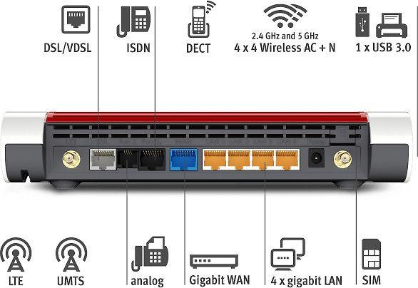 Maršrutizatorius AVM FRITZ! Box 6890 V2 4G LTE / ADSL / VDSL hibridinis modemas