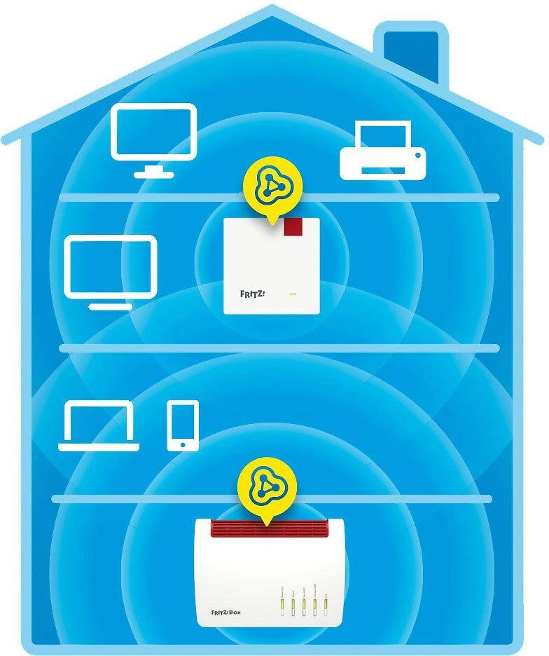 Šakotuvas AVM Repeater FRITZ! 1200 AX Tinklo kartotuvas 2400 Mbit/ai Balta