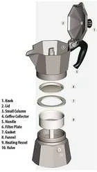 Bialetti Moka Express -mutteripannu 2 kuppia