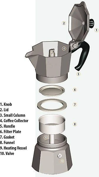 Bialetti Moka Express riešutų keptuvė, 6 puodeliai