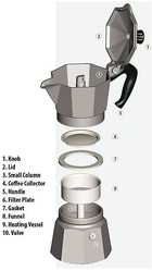 Bialetti Moka Express riešutų puodas, 9 puodeliai