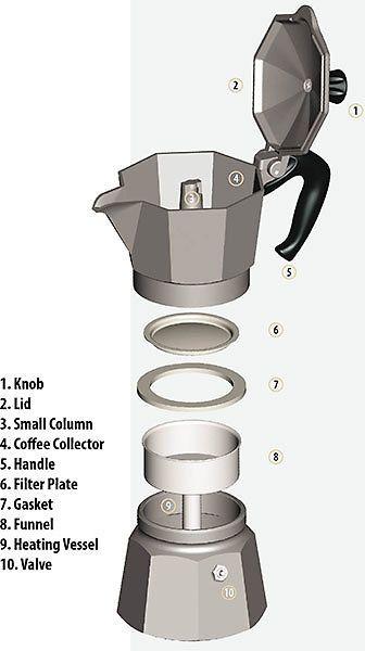 Bialetti Moka Express riešutų puodas, 9 puodeliai