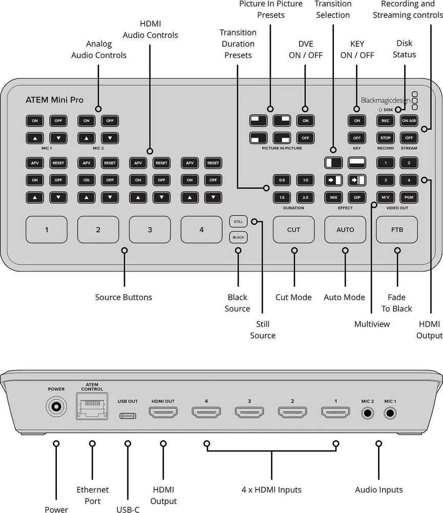 Blackmagic Design „Blackmagic ATEM Mini Pro“ HDMI tiesioginio srauto perjungiklis