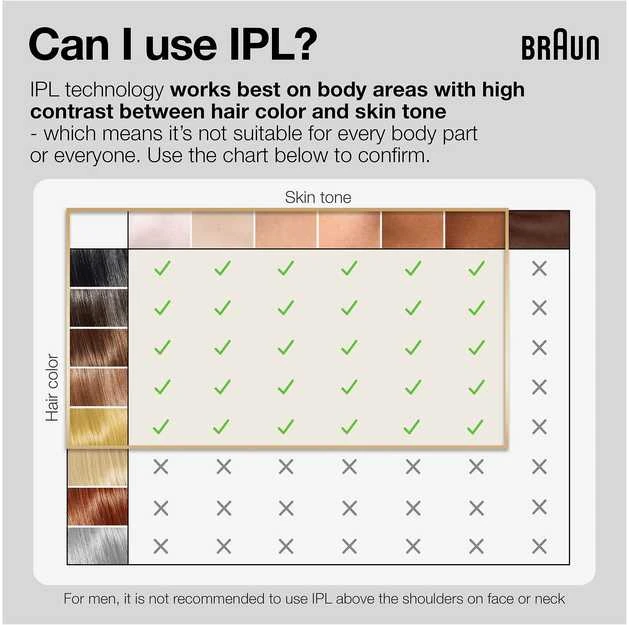 Fotoepiliatorius Braun PL5382 Silk-expert Pro 5 IPL + skustuvas