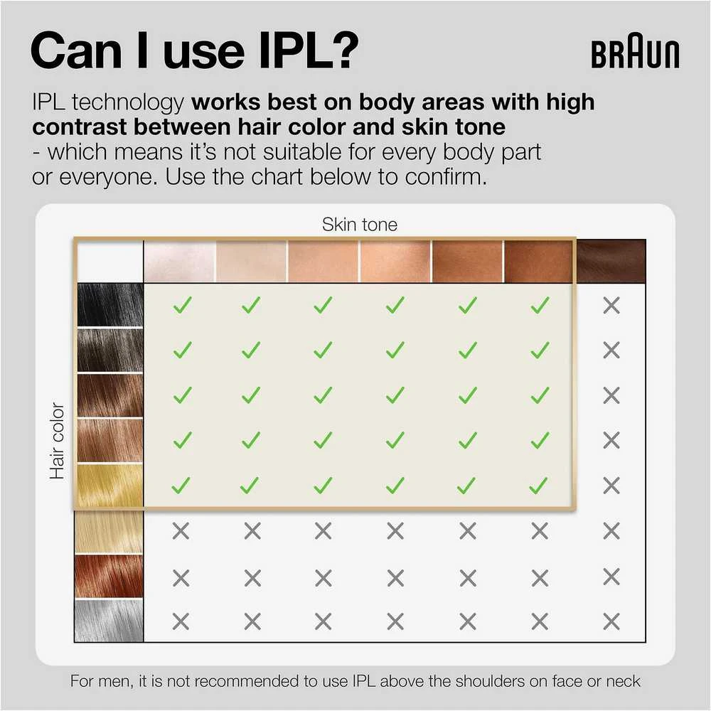 Braun PL5242 Silk-expert Pro 5 IPL Fotoepiliatorius