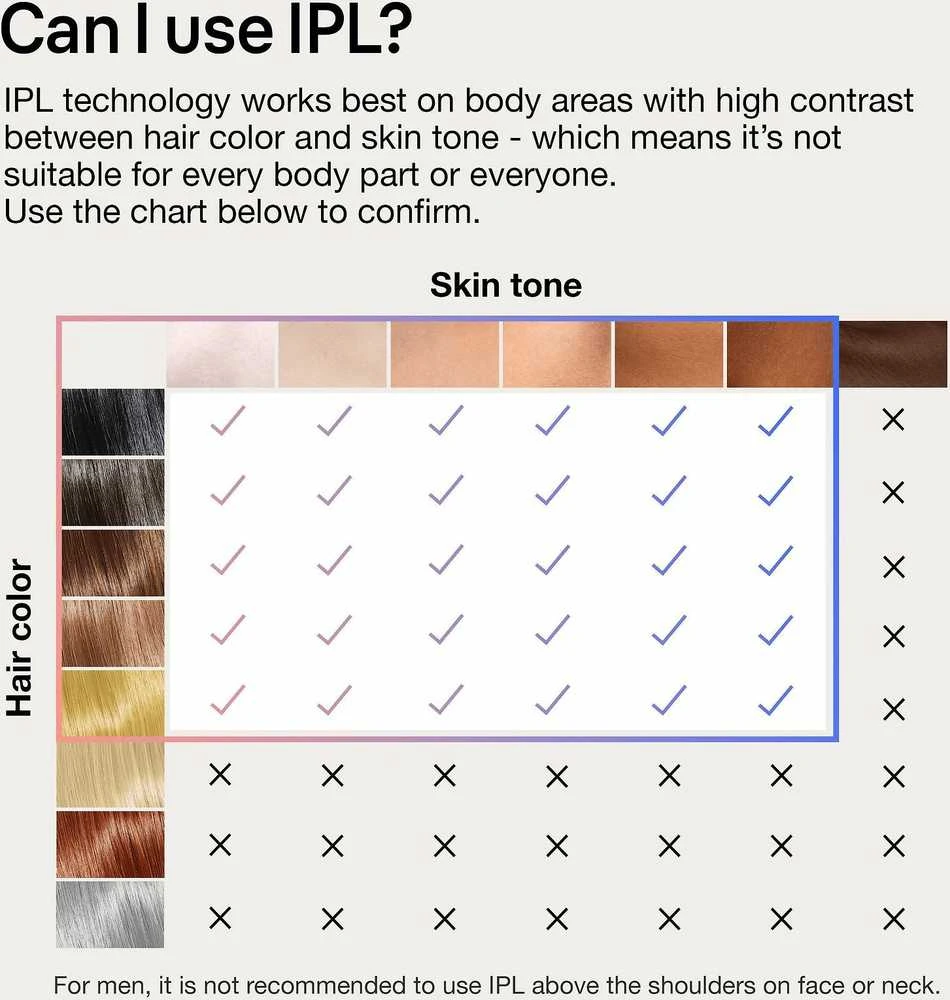 Fotoepiliatorius Braun Silk-Expert Pro IPL PL7253,  Intensyvaus pulso šviesa (IPL) „Rose Gold“, Balta
