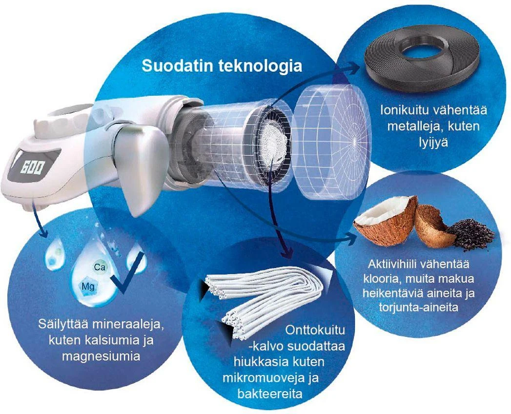 Brita On tap sistemos maišytuvo filtras