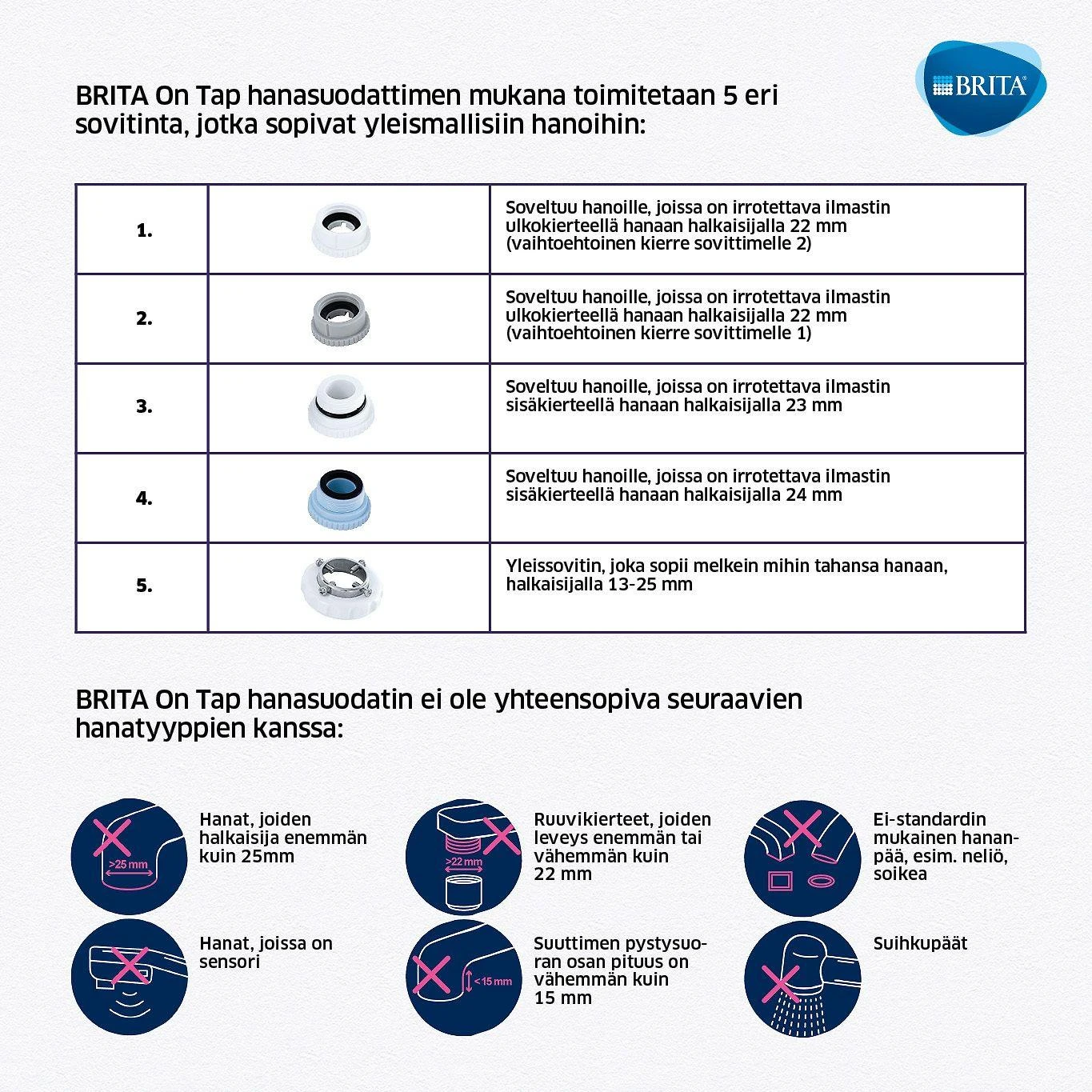 Brita On tap sistemos maišytuvo filtras