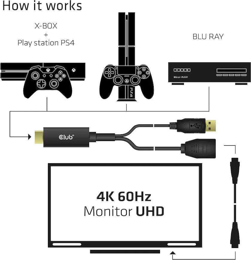 Club 3D CLUB3D HDMI 2.0 Į DISPLAYPORT 1.2 4K60HZ HDR M/F ACTIVE ADAPTER Juodas