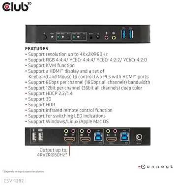 Club 3D Club3D tinklo jungiklis – jungiklis, HDMI KVM jungiklis – dvigubas HDMI 4K 60Hz