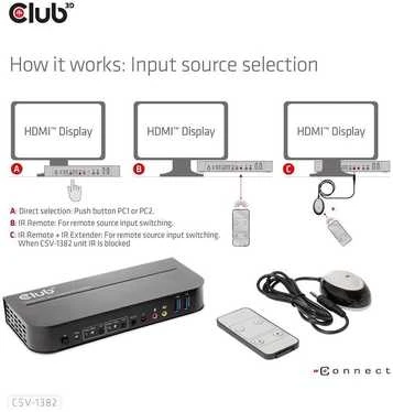 Club 3D Club3D tinklo jungiklis – jungiklis, HDMI KVM jungiklis – dvigubas HDMI 4K 60Hz