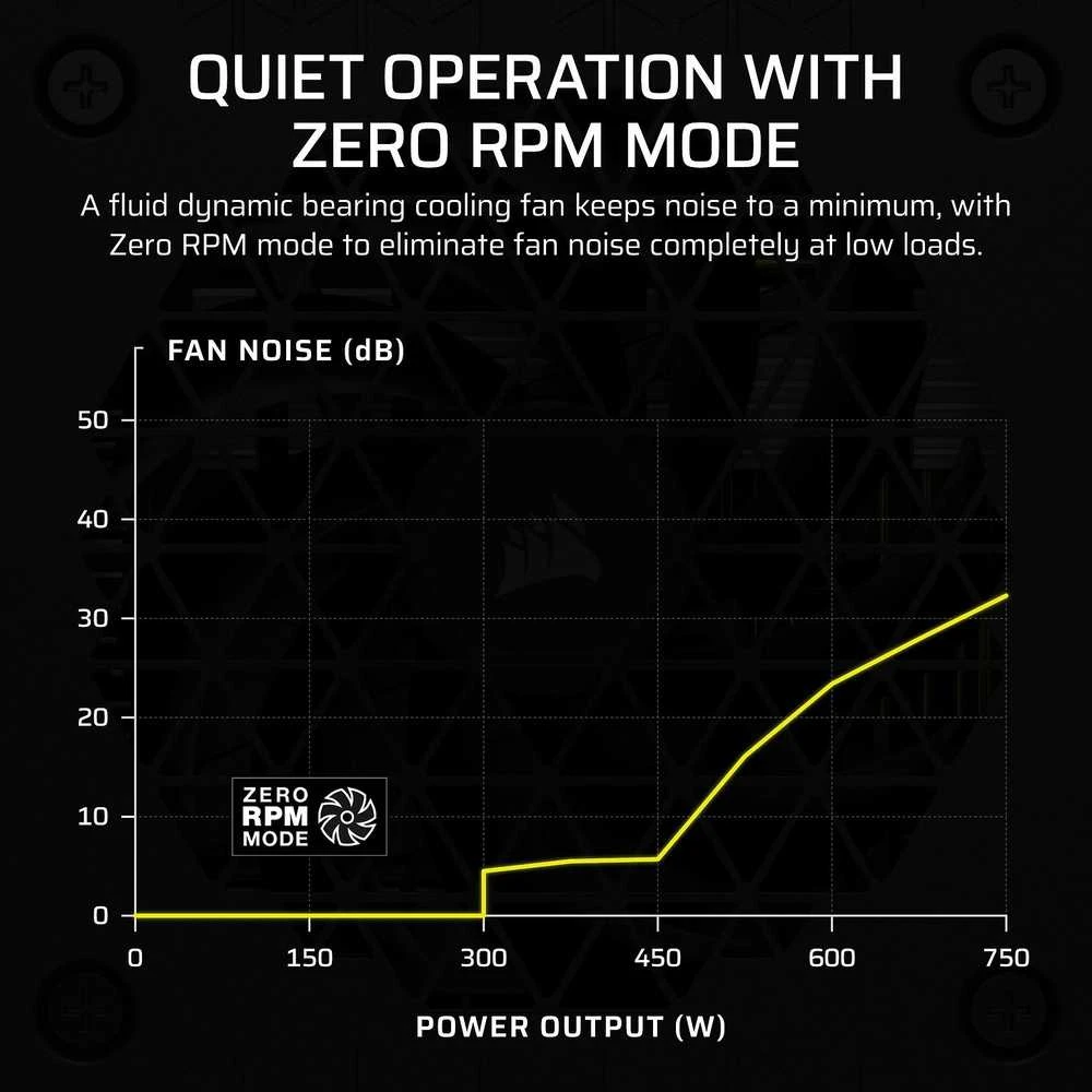 „Corsair SF Series SF750 SFX“ maitinimo šaltinis, 80 PLUS Platinum, ATX 3.1 / PCIe 5.1 × 750 vatų, juodas