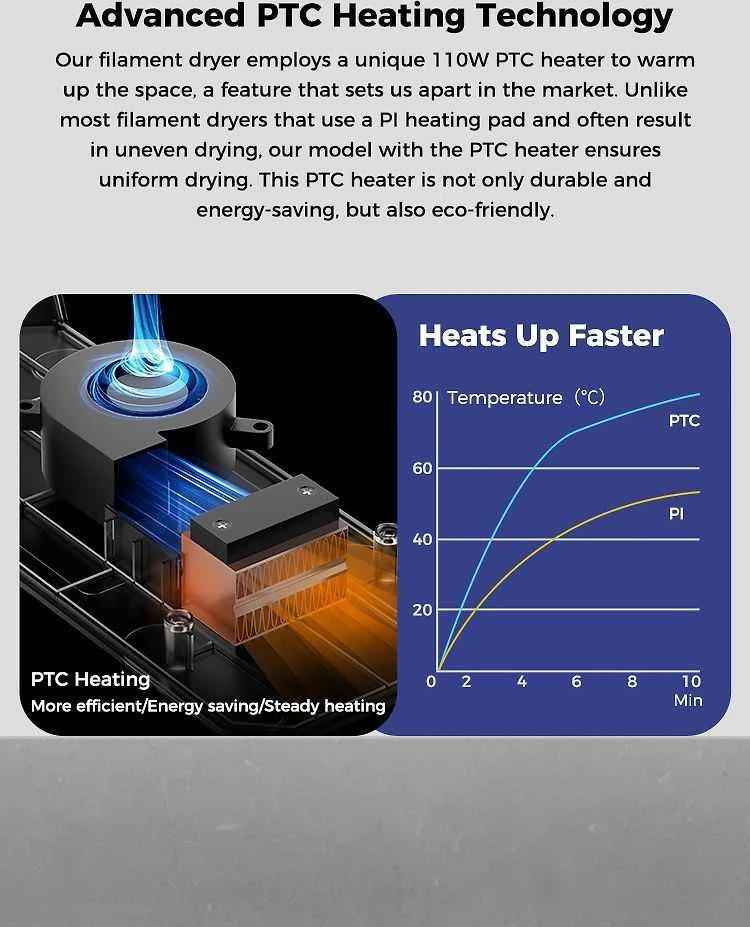 3D plastiko džiovintuvas 45℃-70℃ Space Pi CREALITY