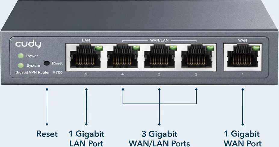 Maršrutizatorius - Cudy Gigabit Multi-WAN VPN 128MB Pilkas