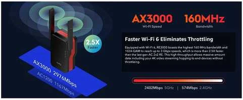 Wi-Fi Stiprintuvas - Cudy RE3000 2400-5000 MHz 574/2402 Mbit/s Raudonas/Juodas