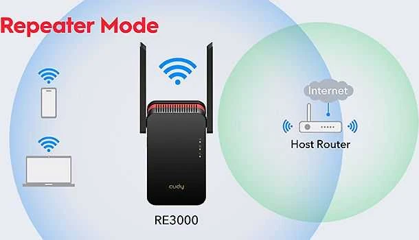 Wi-Fi Stiprintuvas - Cudy RE3000 2400-5000 MHz 574/2402 Mbit/s Raudonas/Juodas