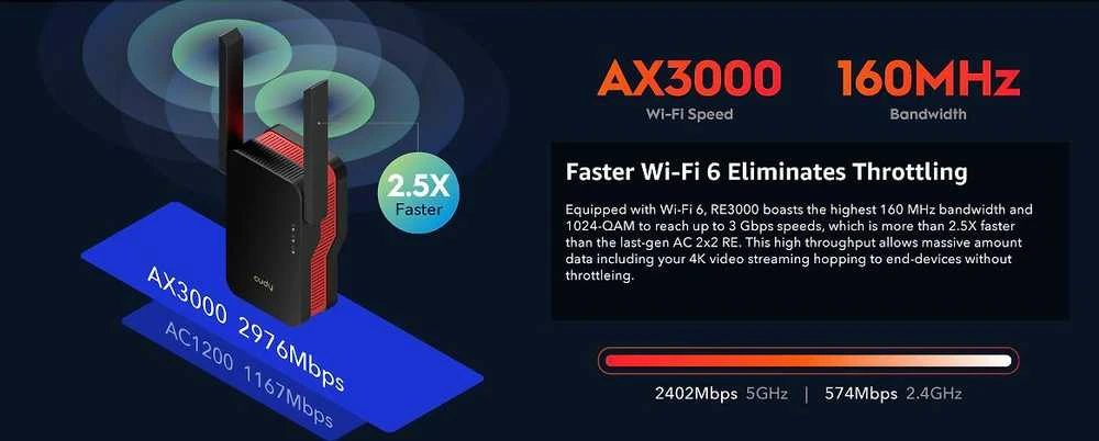 Wi-Fi Stiprintuvas - Cudy RE3000 2400-5000 MHz 574/2402 Mbit/s Raudonas/Juodas
