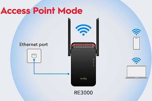 Wi-Fi Stiprintuvas - Cudy RE3000 2400-5000 MHz 574/2402 Mbit/s Raudonas/Juodas
