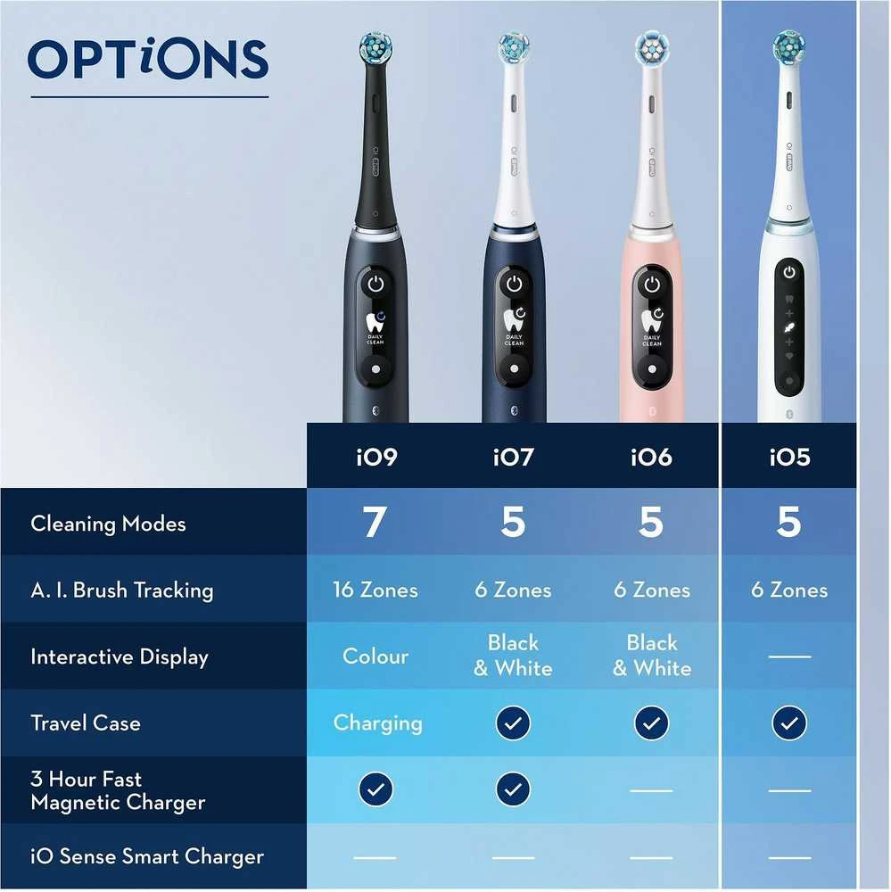 Oral-B iO šepetėlių serijų palyginimo lentelė