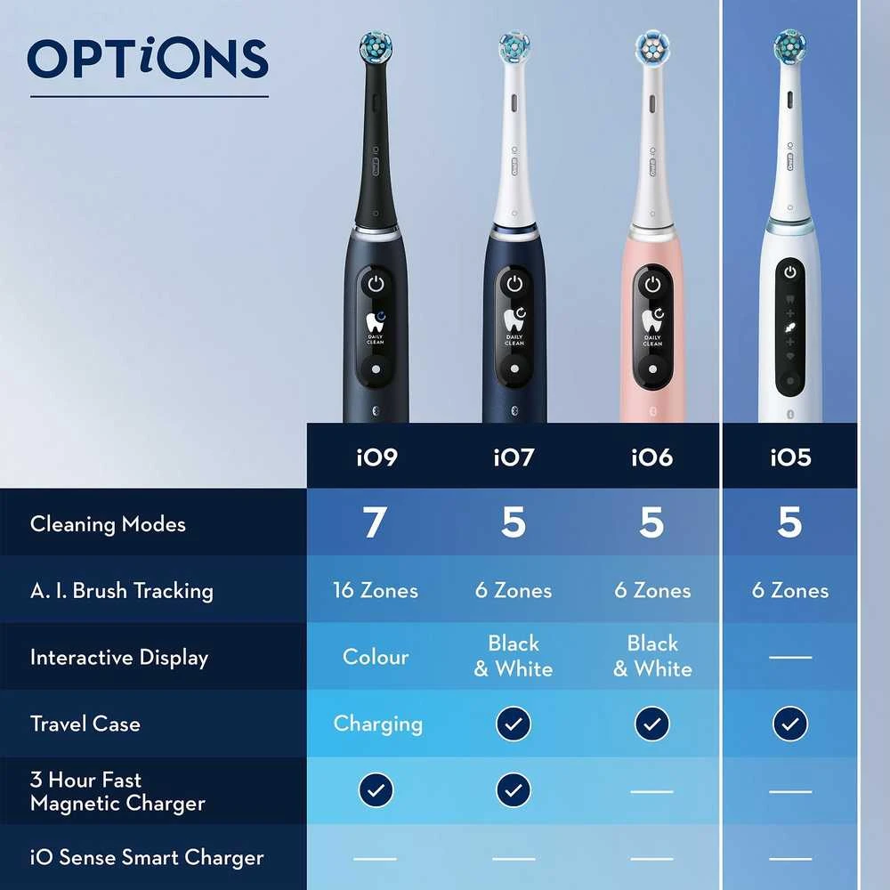 Oral-B iO elektrinių šepetėlių serijų palyginimo lentelė