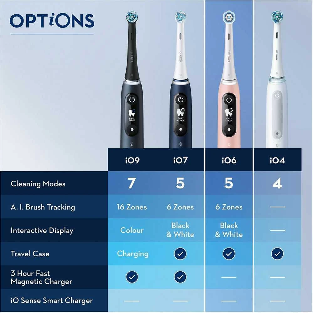 Oral-B iO serijos modelių palyginimo diagrama