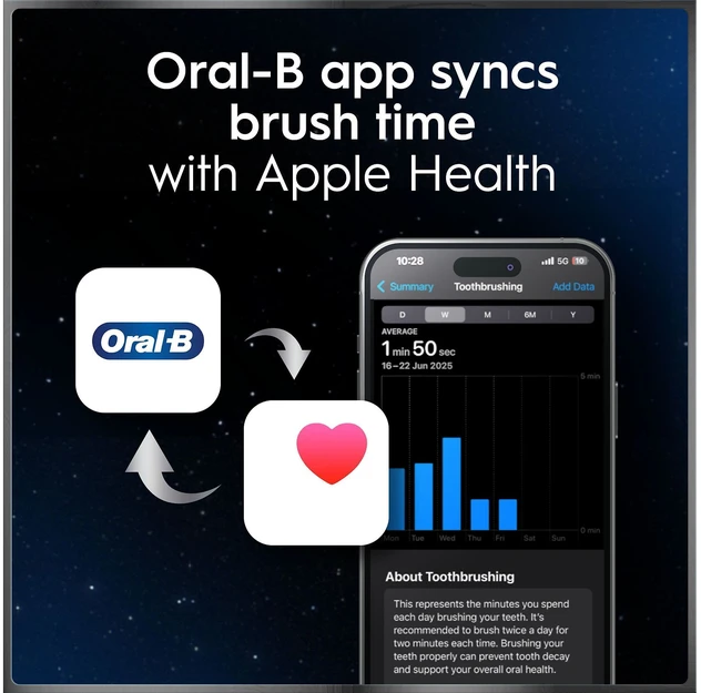 „Oral-B iO10“ elektrinis dantų šepetėlis – baltas – 1 šepetėlio galvutė, kelioninis įkrovimo dėklas
