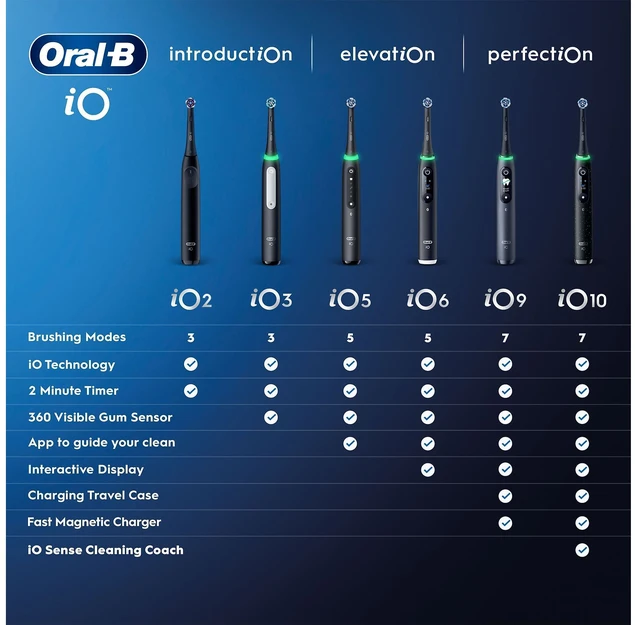 „Oral B iO5“ elektrinis dantų šepetėlis – juodas – 1 šepetėlio galvutė, aukščiausios kokybės kelioninis dėklas