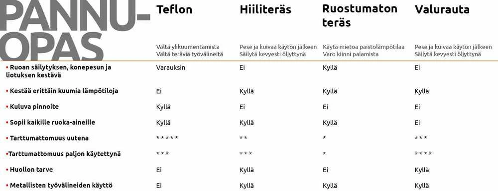 Carruzzo de Buyer 5614.24 keptuvė Vienos dalies keptuvė