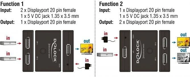 Šakotuvas Delock DisplayPort 2 – 1 dvikryptis jungiklis 8K 30 Hz