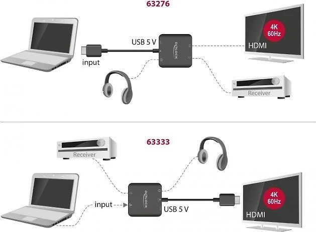 Delock HDMI Audio Extractor signalo keitiklis