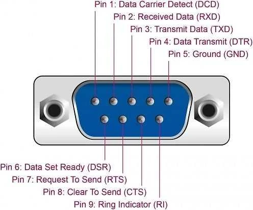 Delock USB 2.0–4 x nuoseklusis adapteris