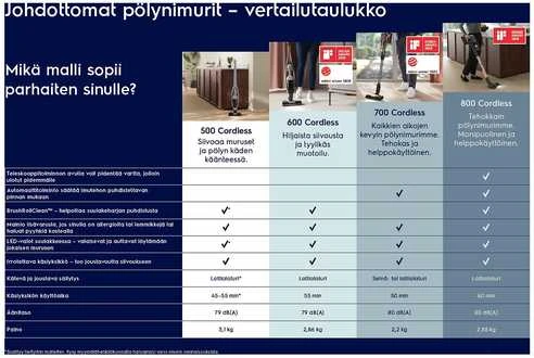 Dulkių siurblys Electrolux  Animal 700 PET