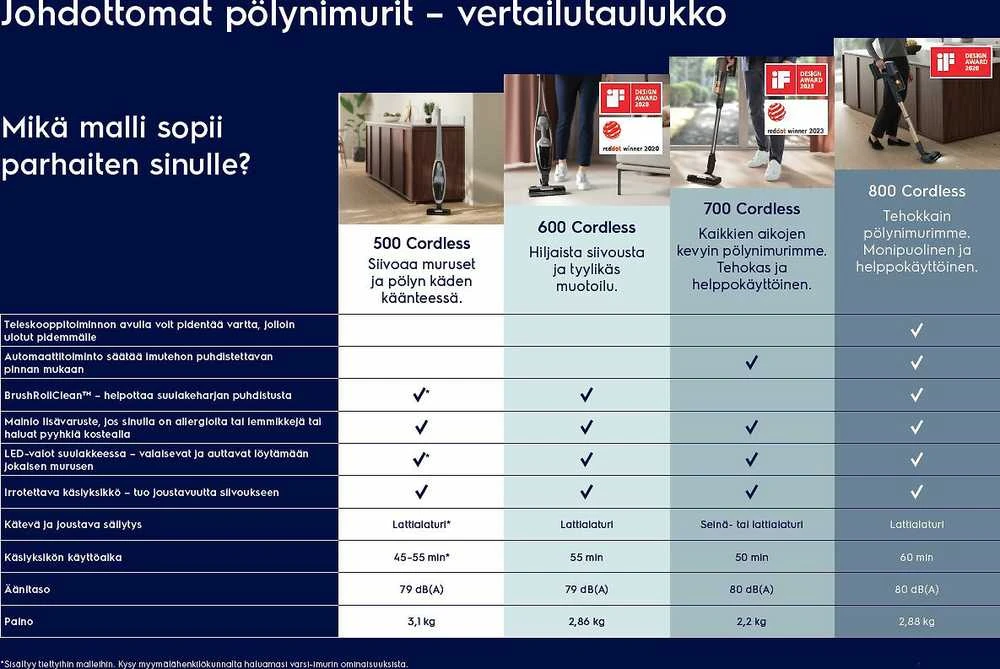 Belaidis dulkių siurblys Electrolux 500 serija, ES52CB21DB